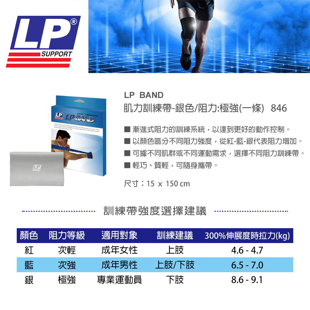 LP SUPPORT｜LP BAND 肌力訓練帶（銀-極強）)：圖片 3