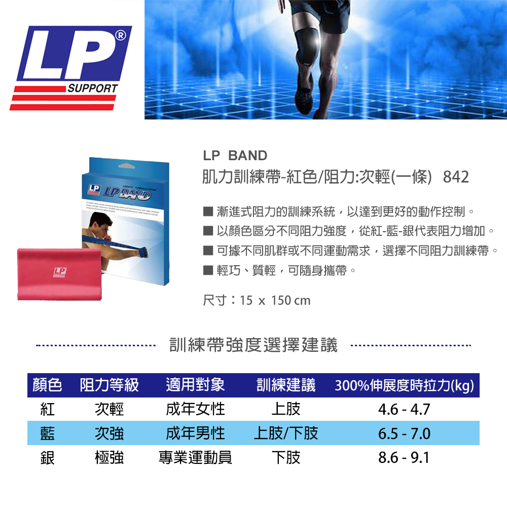 LP SUPPORT｜LP BAND 肌力訓練帶（紅-輕）：圖片 3